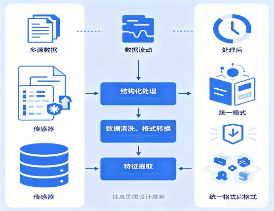 crm